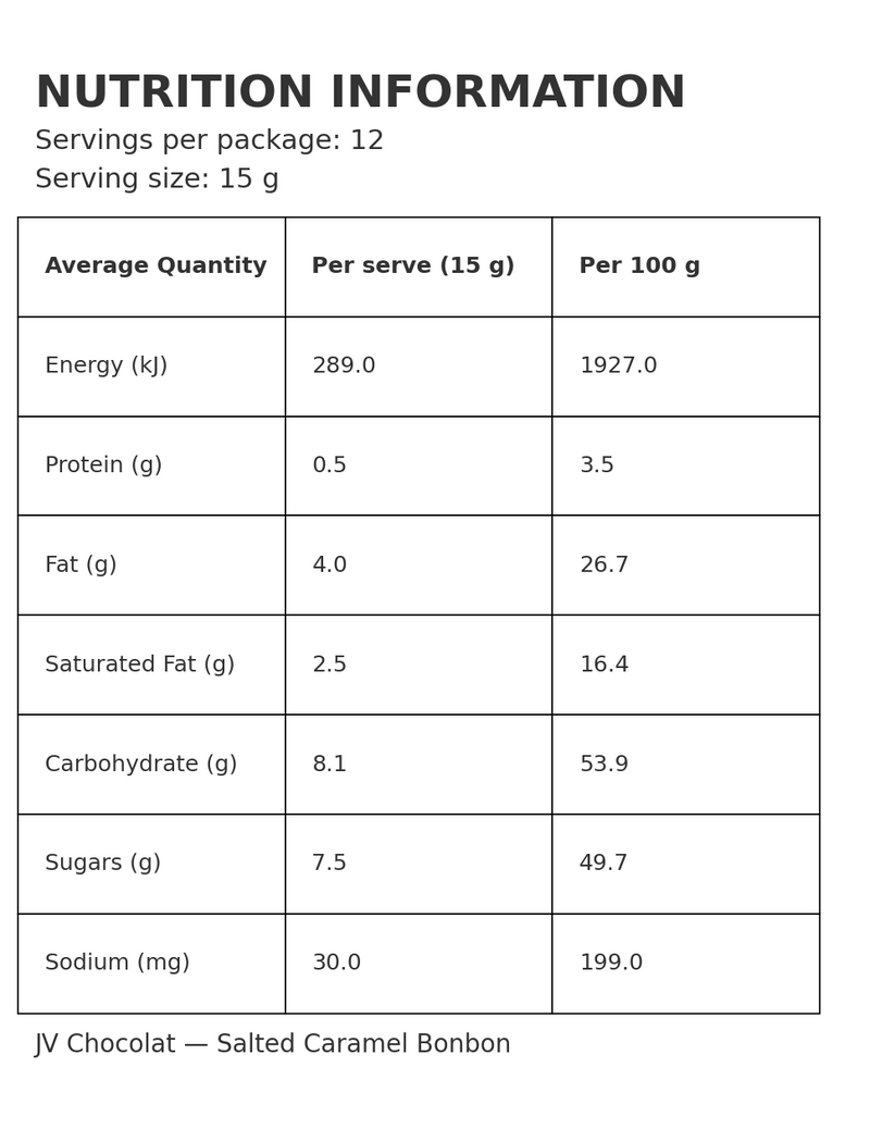 Nutrition panel