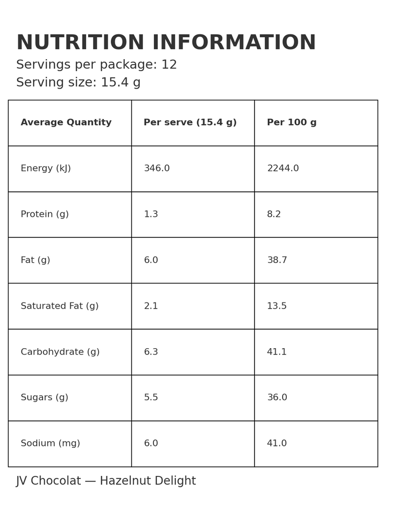 Nutrition panel